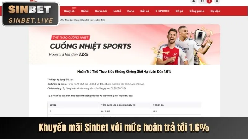 Trung tâm trợ giúp FAQ của 888vn
